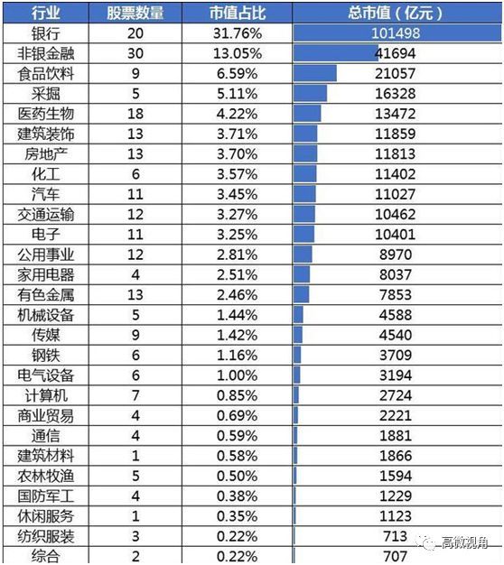 234只个股\＂入摩\＂，我们不同于主流机构的六大看点