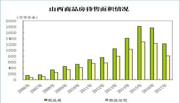 销售良好棚改助力，多地楼市库存进入“合理区间”