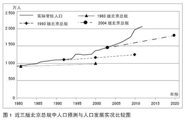 北京人口减少_20年来首次 京沪人口同步下降,意味着什么