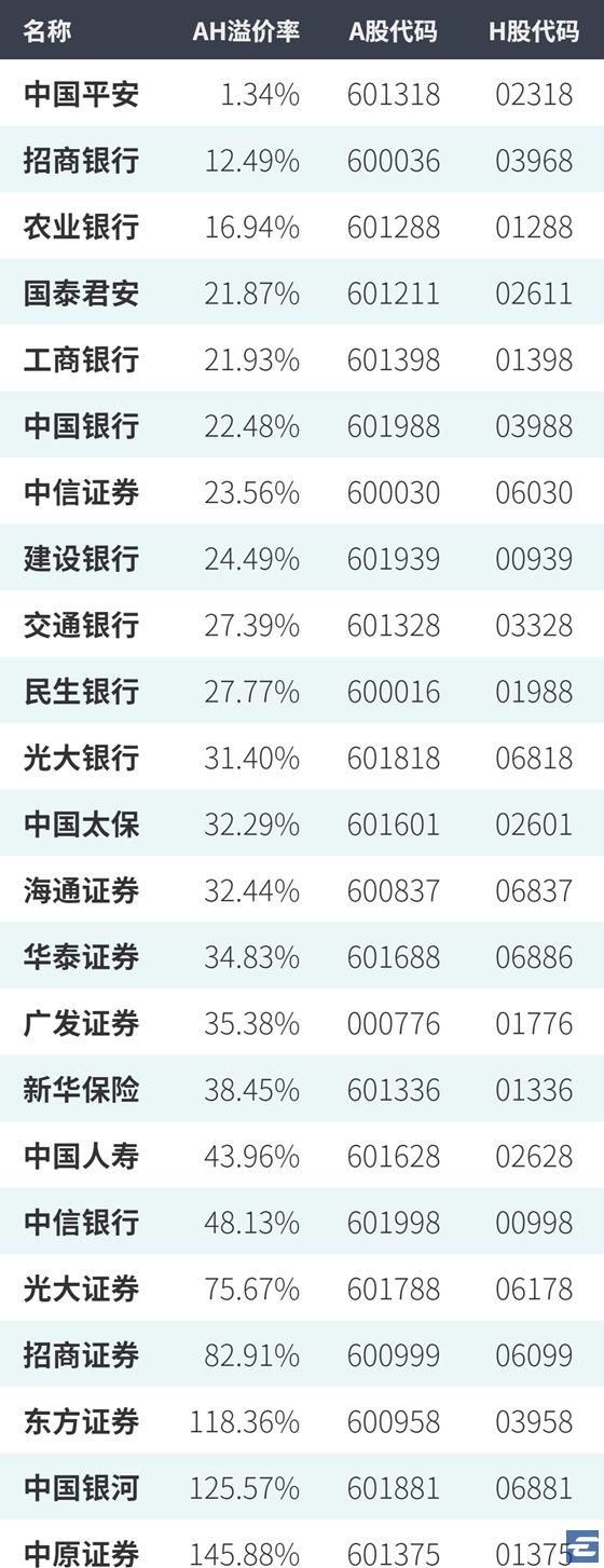 看好大金融，嫌 A 股贵？终于有了完美解决方案