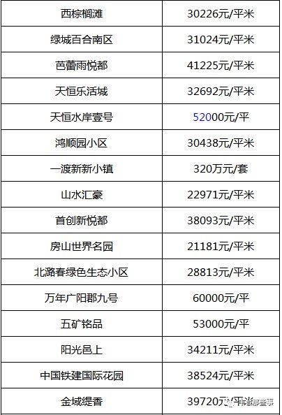 又双?跌了!北京16区最全房价表最新出炉!看看你家的房子是涨还是