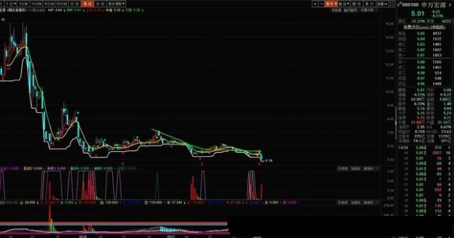 股票大跌前，散户只要做这一件事，做到了你就可以转亏为盈!