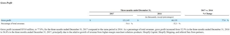 IPO 观察 | 从“微信电商第一股”有赞上市，来看微信生态的机会