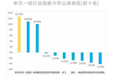 医药板块是凭着啥涨这么稳，股民：赚翻了