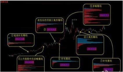 一位顶级操盘手直言：具备这三条才能在股市赚钱，不懂请不要炒股