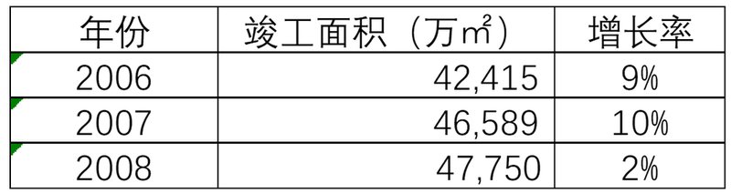 你们知道中国究竟有多少房子嘛!看完沉默了……