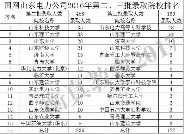 电力集团排名_内蒙古电力集团刘锦