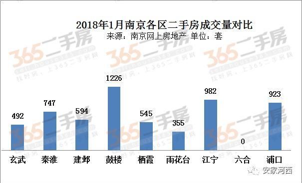 河西二手房最高价超6万\/!卖得最好的竟然是……