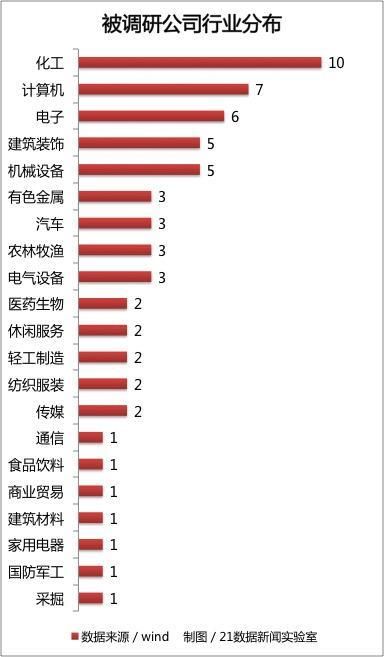 最牛机构调研股一周涨20％，业绩翻倍且10转10送1！