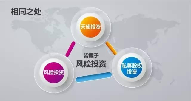 天使投资、VC 以及 PE 的区别是什么?