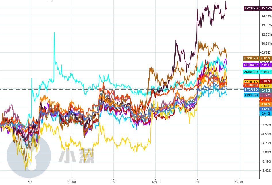 每日复盘 | EOS、ADA“对手”反成“同路人” TRX切莫无脑追多