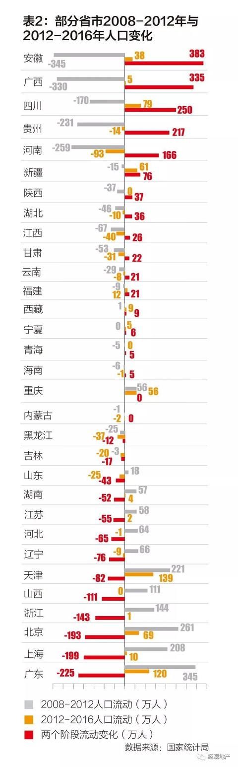 经过新一轮涨跌之后 国内哪些城市还有增量空间？