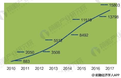 石墨烯产业发展势头迅猛 中国企业数量急剧增加