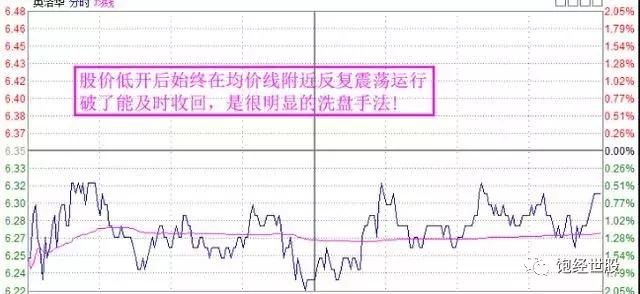 “股市女王”K线选股法 轻松抓住主力启动线 值得收藏