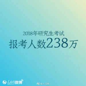 硕士考试2020人数