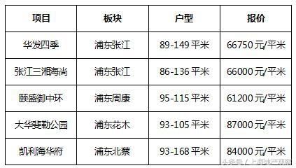 13号线年底将全线开通 沿线楼盘报价了解一下！