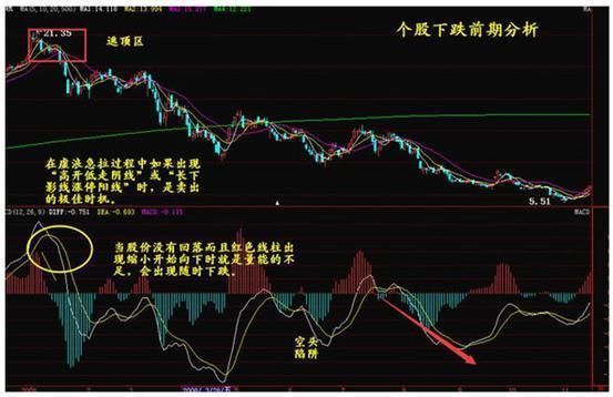 上当了！中国股市故技重施“输个叮当响”，A股无奈再跌500点！