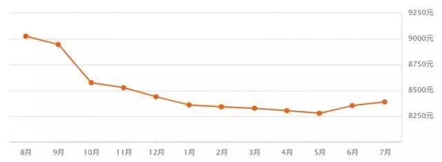 江苏13市2018年最新GDP!附带各地房价,这个