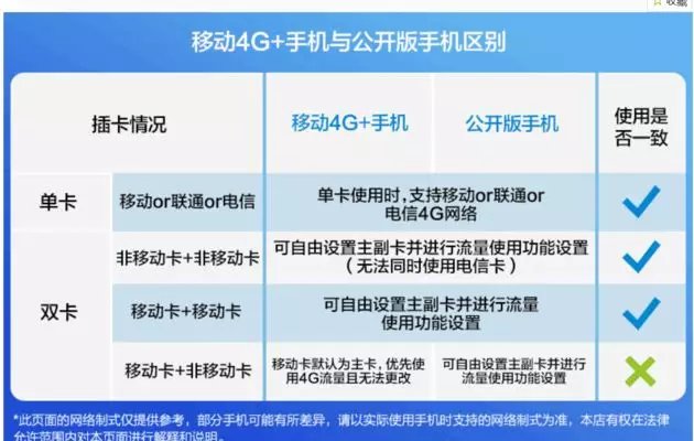 定制双卡双待手机不能用双4G,中国移动被查