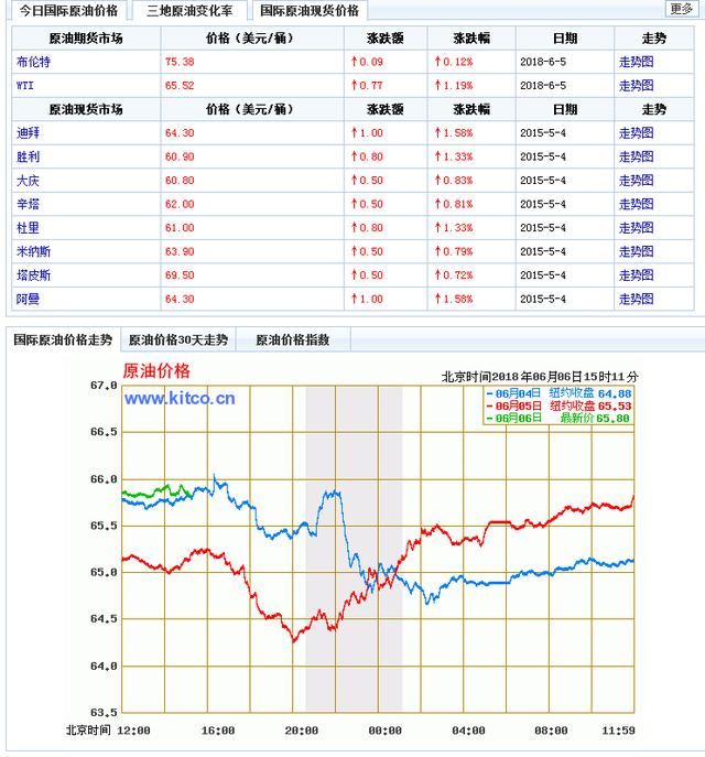 中国油价为何居高不下？因为桶贵了