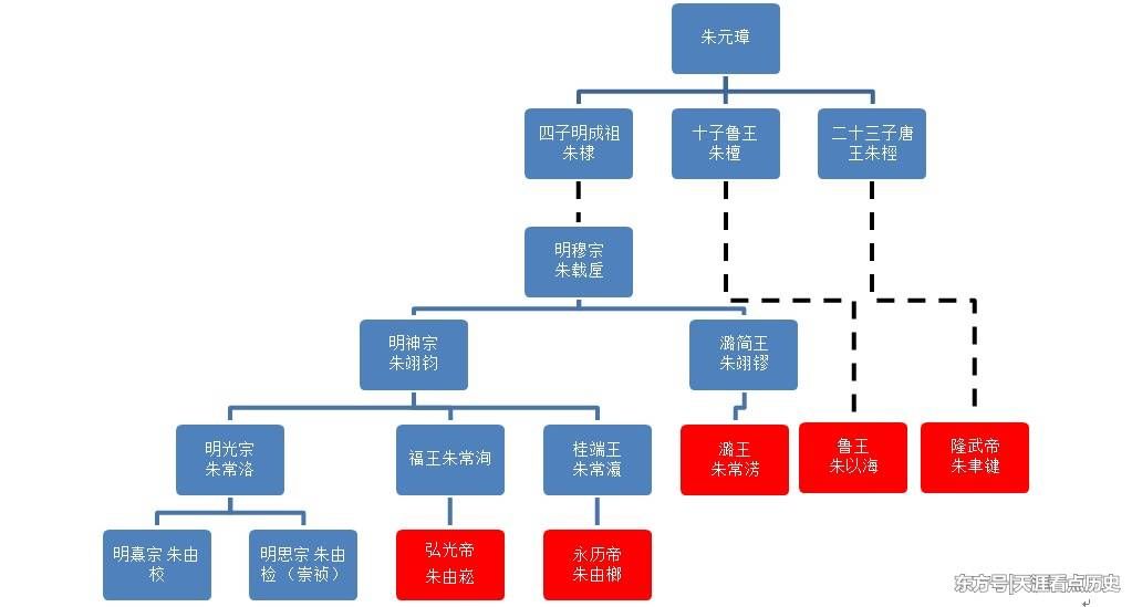 两次无比接近皇位，又两次华丽错过，这个藩王运气是好还是差？