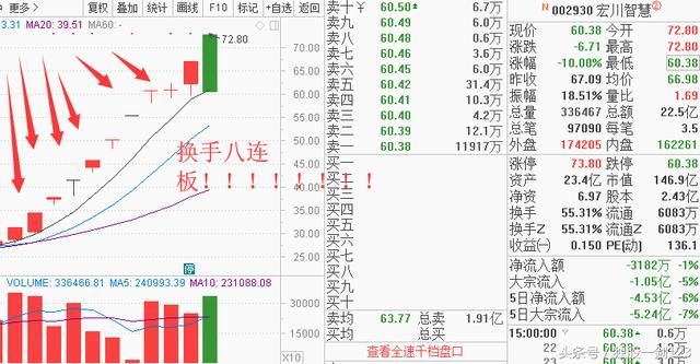 打板,炒股赚大钱的杀手锏!