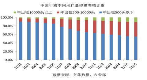 中国生猪养殖行业现状及发展趋势