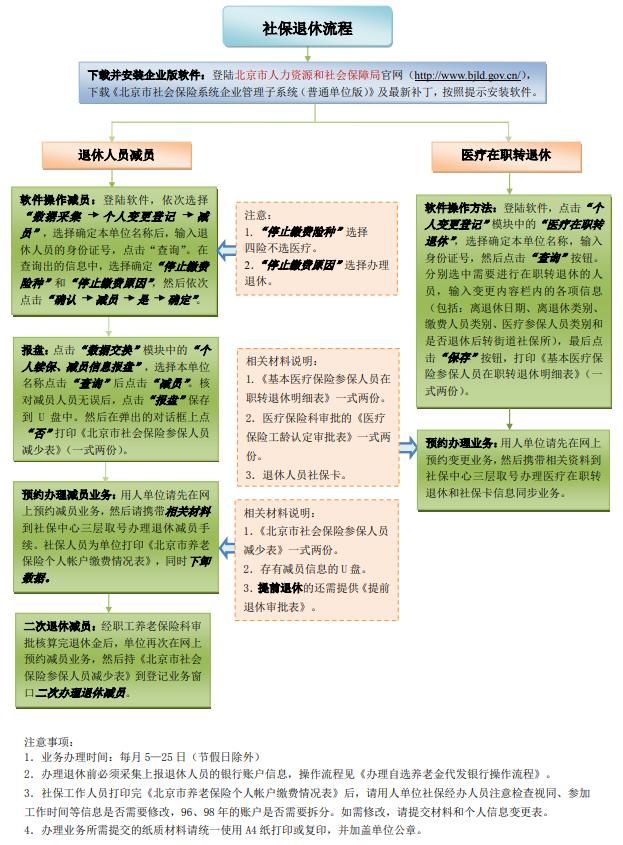 想要将来顺利拿到养老金，你要提前知道这些