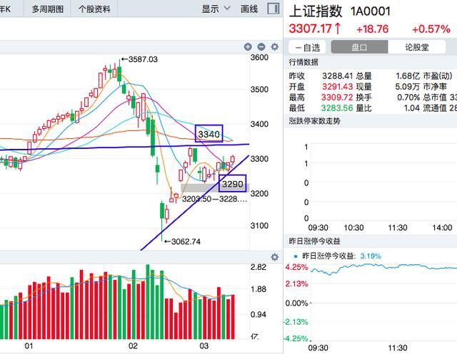 创业板大爆发，机会还是风险？