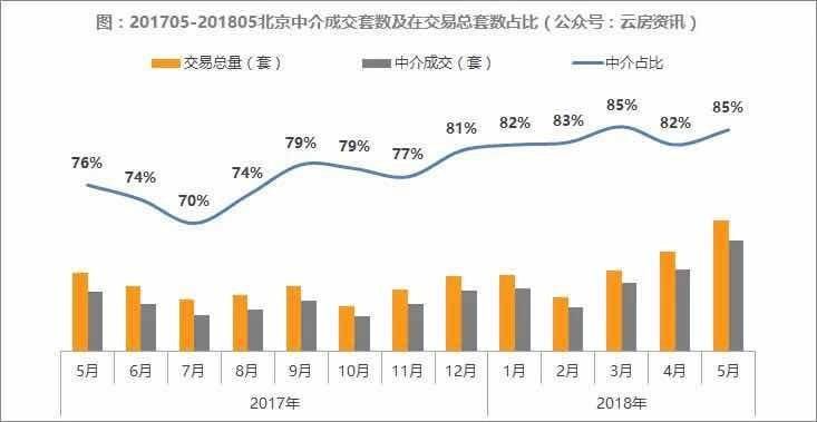 如何才能找到好的房产经纪人?教给你一些实用小套路!