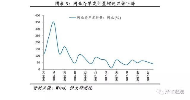 金融收紧是2018年主要挑战解读2017第4季度货币政策执行报告