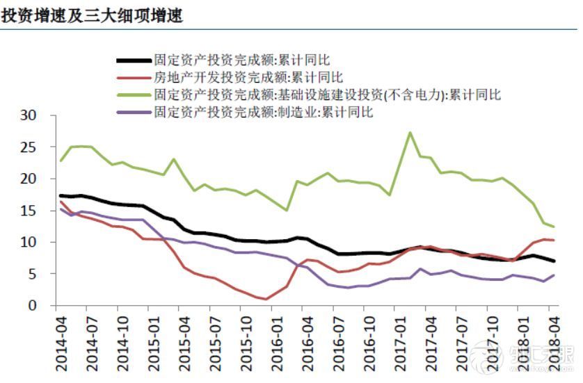 中国三驾马车占gdp多少_从 三驾马车 看2019年中国经济 中国经济