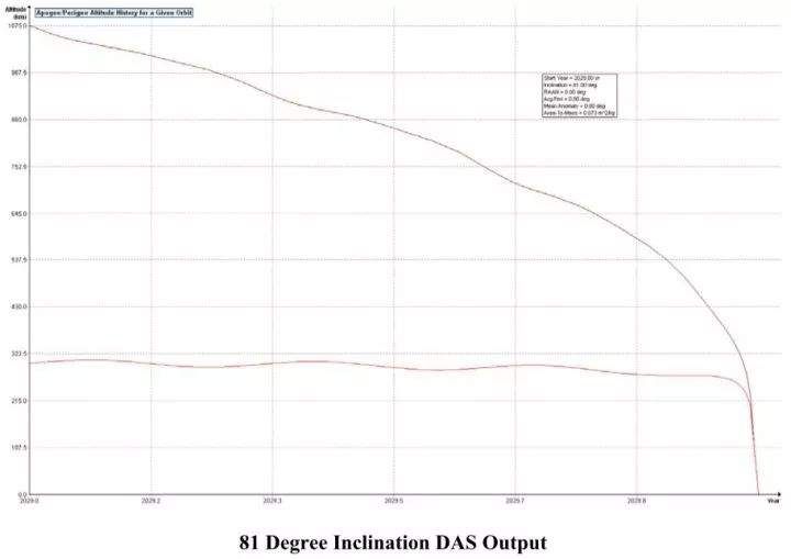 SpaceX又上头条!马斯克的卫星互联网项目即将发射，4425颗卫星202