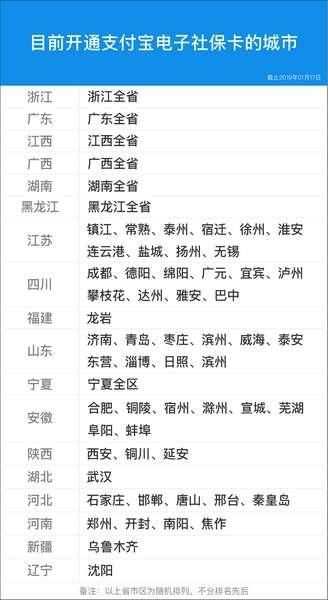 超140城市可在支付宝领电子社保卡 在线即可查