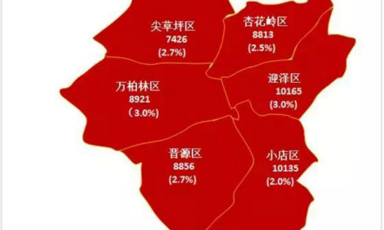 五城房价齐涨！2018武汉长沙郑州太原西安房价走势及趋势