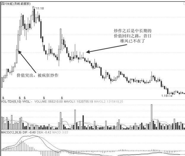 中国股市终究闹出了“亚洲大笑话”，引来亿万股民集体退市反抗！