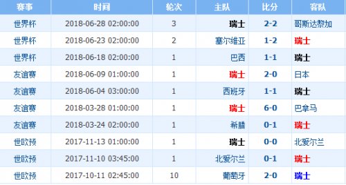 瑞典vs瑞士历史交锋战绩 阵容实力排名对比分