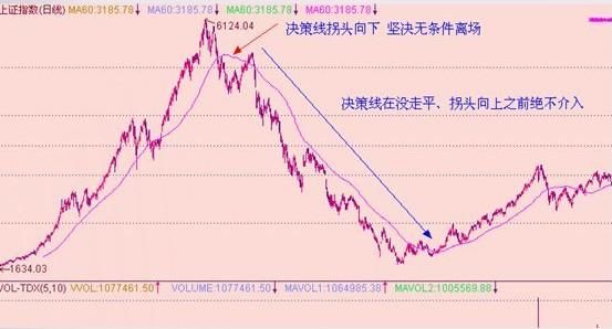 中国股市进入“暴利时代”，救市锦囊将启动，命运将彻底改变