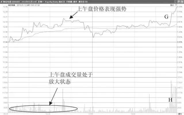 天才操盘手实战总结，赚钱最快的t+0技巧，实现财富快速翻倍！