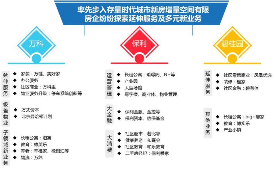 这家3000亿房企用白皮书告诉你，未来已来，这是房地产最好的时代