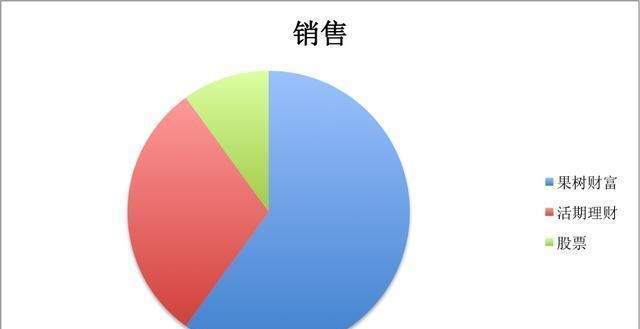 退休职工60万本金，理财三年净收益35万