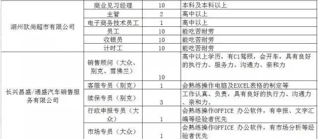 300家用人单位，15000个岗位等着你！