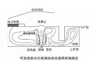 提升玻璃制造中的澄清质量，你需要注意这4个方面......