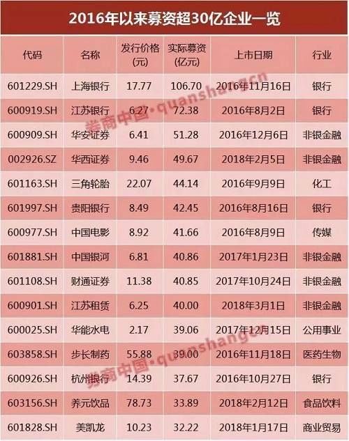 九大看点细解富士康过会：除36天火箭速度 这些细节不可错过