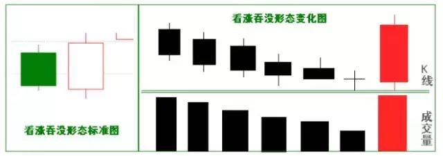 万一遇到“托压互转”形态的股票，坚决捂股，股价扶摇直上！