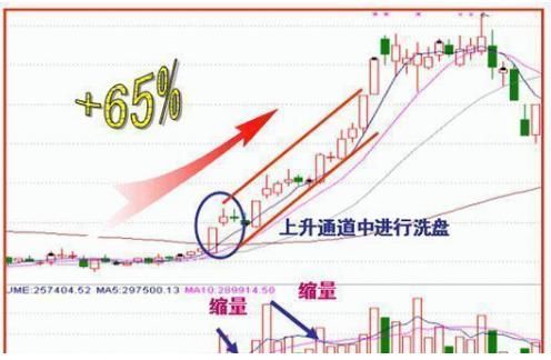 一入股市深似海，这是中国股市的真实写照，看懂就读懂中国股市！