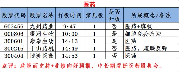 填权股疯狂 粤港澳崛起 强势龙头股汇总