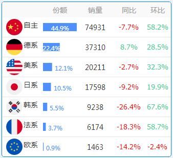 数据：各省份车系偏好大全，惊掉下巴！