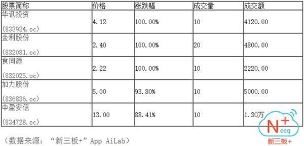 尾盘收红 做市指数渐显反弹迹象