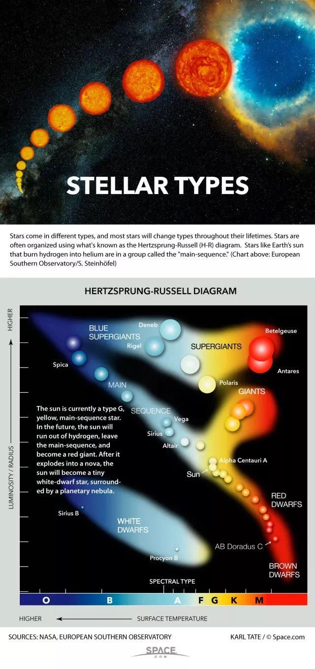 想去红矮星的行星宜居带?先准备好遮阳伞吧
